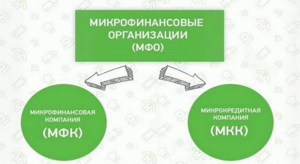 Что такое МФО, МФК и МКК